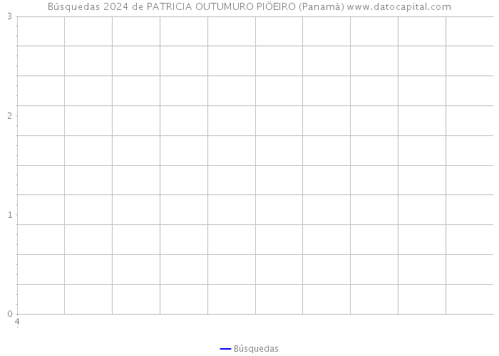 Búsquedas 2024 de PATRICIA OUTUMURO PIÖEIRO (Panamá) 