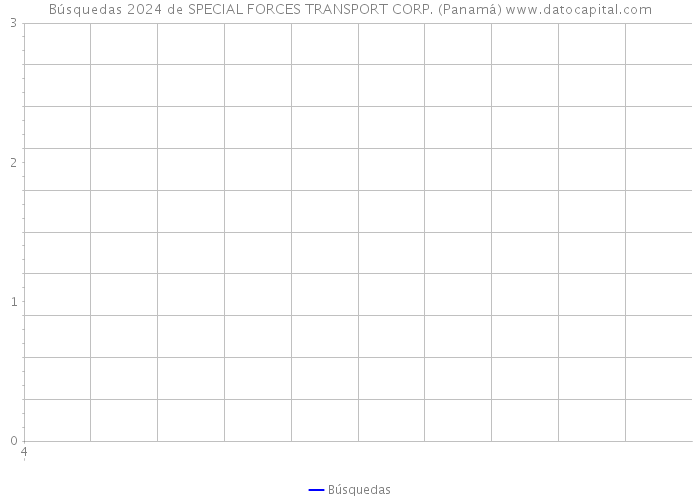 Búsquedas 2024 de SPECIAL FORCES TRANSPORT CORP. (Panamá) 