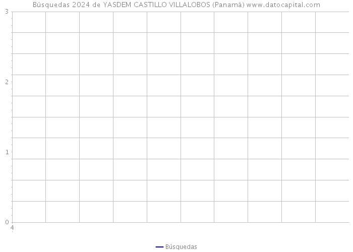Búsquedas 2024 de YASDEM CASTILLO VILLALOBOS (Panamá) 