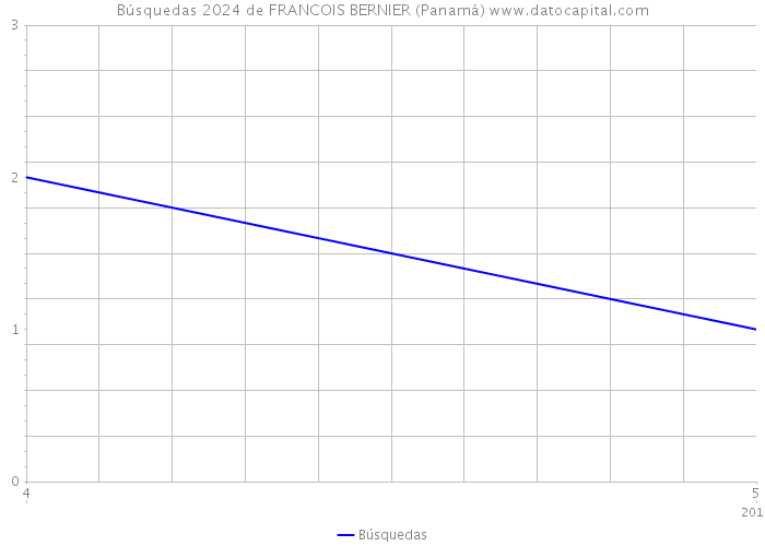 Búsquedas 2024 de FRANCOIS BERNIER (Panamá) 