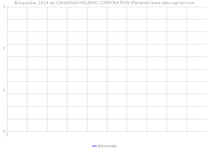 Búsquedas 2024 de CANADIAN HOLDING CORPORATION (Panamá) 