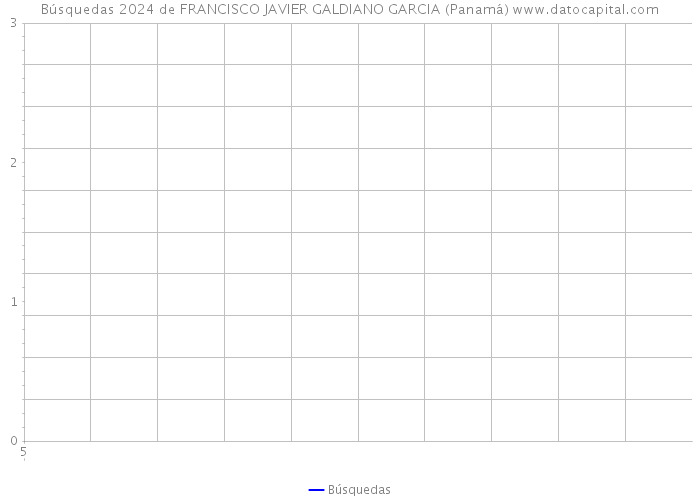 Búsquedas 2024 de FRANCISCO JAVIER GALDIANO GARCIA (Panamá) 