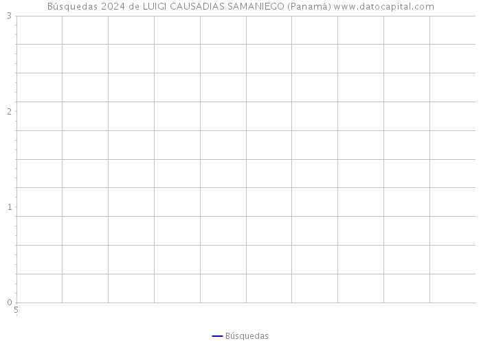 Búsquedas 2024 de LUIGI CAUSADIAS SAMANIEGO (Panamá) 