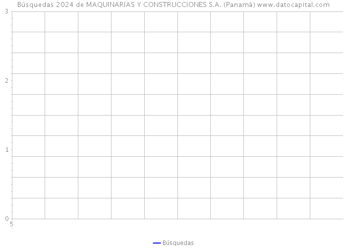 Búsquedas 2024 de MAQUINARIAS Y CONSTRUCCIONES S.A. (Panamá) 