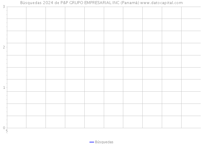 Búsquedas 2024 de P&P GRUPO EMPRESARIAL INC (Panamá) 