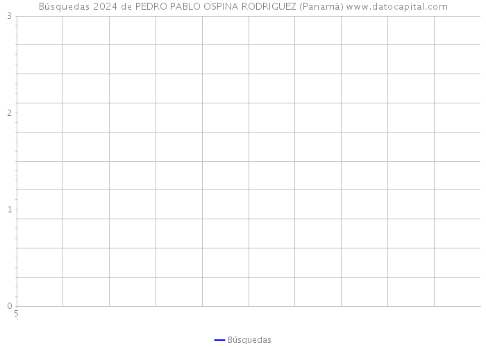 Búsquedas 2024 de PEDRO PABLO OSPINA RODRIGUEZ (Panamá) 