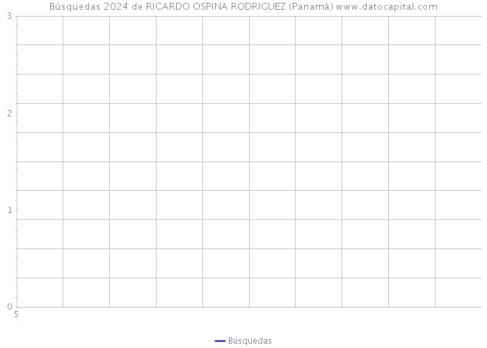 Búsquedas 2024 de RICARDO OSPINA RODRIGUEZ (Panamá) 