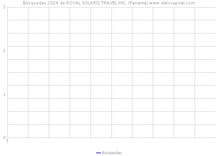 Búsquedas 2024 de ROYAL SOLARIS TRAVEL INC. (Panamá) 