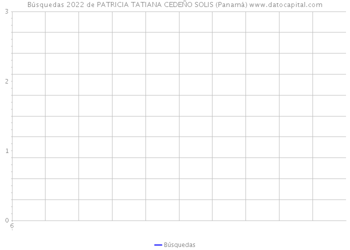 Búsquedas 2022 de PATRICIA TATIANA CEDEÑO SOLIS (Panamá) 