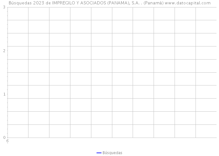 Búsquedas 2023 de IMPREGILO Y ASOCIADOS (PANAMA), S.A. . (Panamá) 