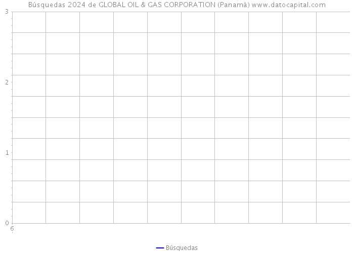 Búsquedas 2024 de GLOBAL OIL & GAS CORPORATION (Panamá) 