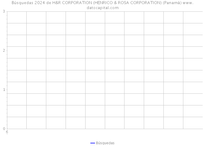 Búsquedas 2024 de H&R CORPORATION (HENRICO & ROSA CORPORATION) (Panamá) 