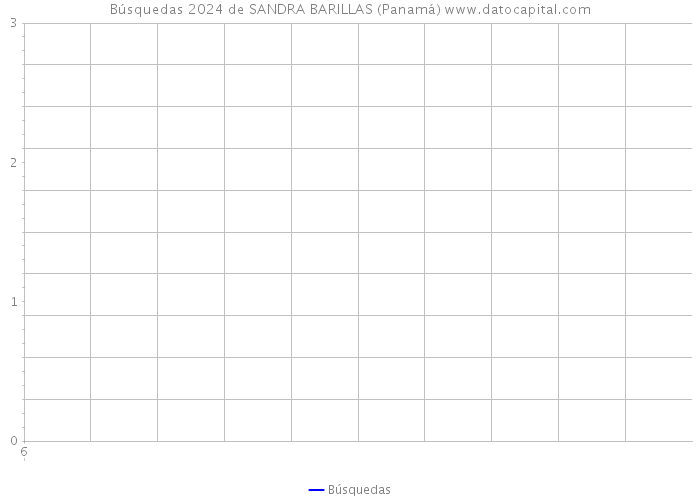 Búsquedas 2024 de SANDRA BARILLAS (Panamá) 