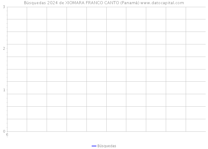 Búsquedas 2024 de XIOMARA FRANCO CANTO (Panamá) 