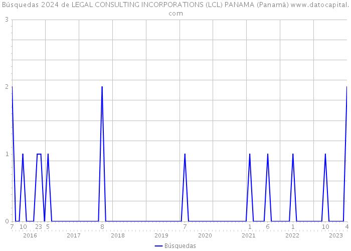 Búsquedas 2024 de LEGAL CONSULTING INCORPORATIONS (LCL) PANAMA (Panamá) 