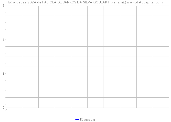 Búsquedas 2024 de FABIOLA DE BARROS DA SILVA GOULART (Panamá) 
