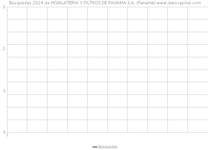 Búsquedas 2024 de HOJALATERIA Y FILTROS DE PANAMA S.A. (Panamá) 