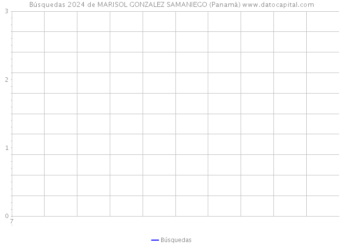 Búsquedas 2024 de MARISOL GONZALEZ SAMANIEGO (Panamá) 