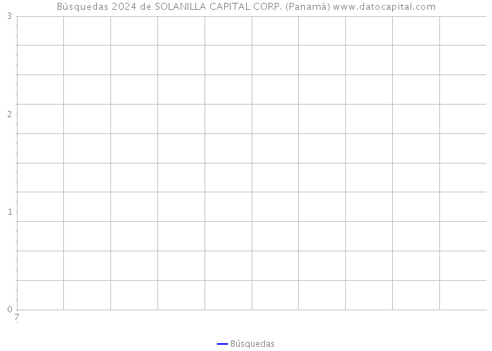 Búsquedas 2024 de SOLANILLA CAPITAL CORP. (Panamá) 