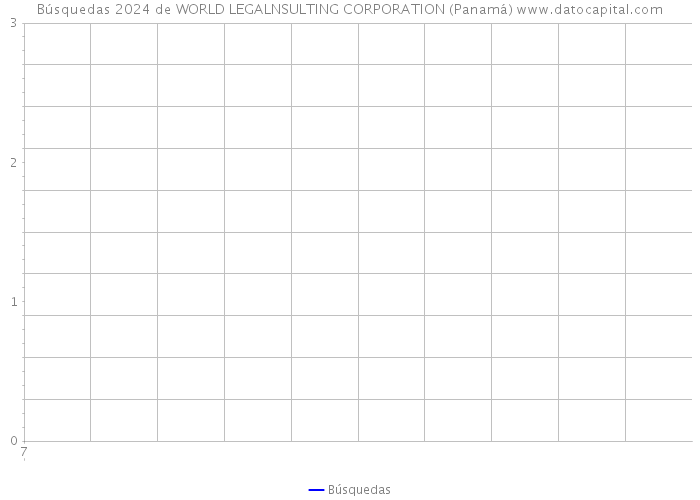 Búsquedas 2024 de WORLD LEGALNSULTING CORPORATION (Panamá) 