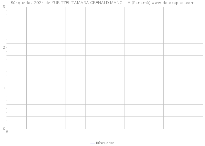 Búsquedas 2024 de YURITZEL TAMARA GRENALD MANCILLA (Panamá) 