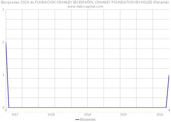 Búsquedas 2024 de FUNDACION CRAWLEY EN ESPAÑOL CRAWLEY FOUNDATION EN INGLES (Panamá) 