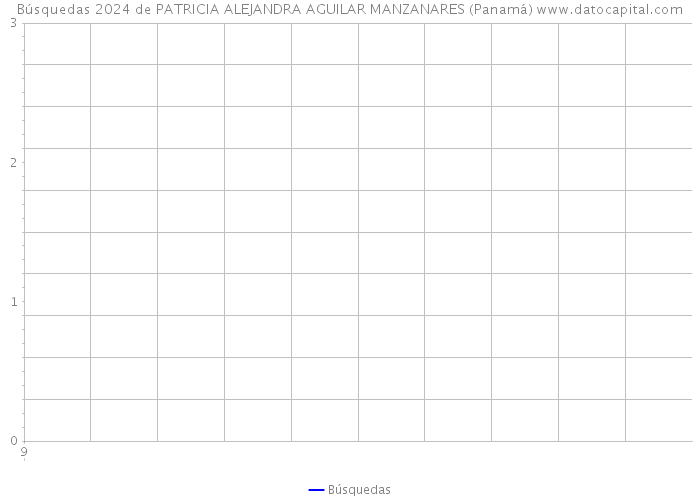 Búsquedas 2024 de PATRICIA ALEJANDRA AGUILAR MANZANARES (Panamá) 