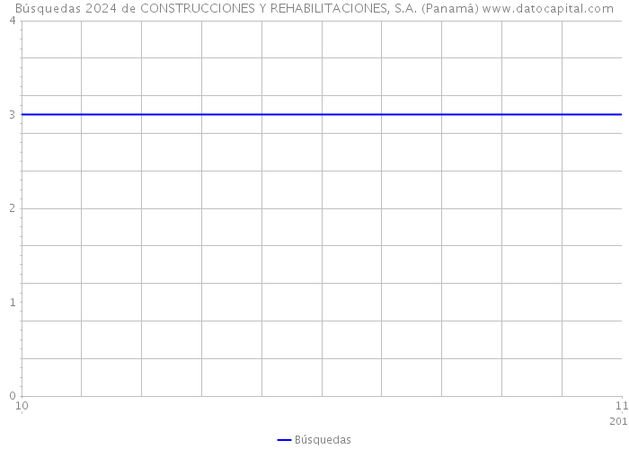 Búsquedas 2024 de CONSTRUCCIONES Y REHABILITACIONES, S.A. (Panamá) 