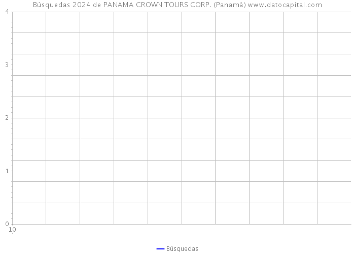 Búsquedas 2024 de PANAMA CROWN TOURS CORP. (Panamá) 