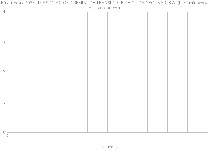 Búsquedas 2024 de ASOCIACION GREMIAL DE TRANSPORTE DE CIUDAD BOLIVAR, S.A. (Panamá) 