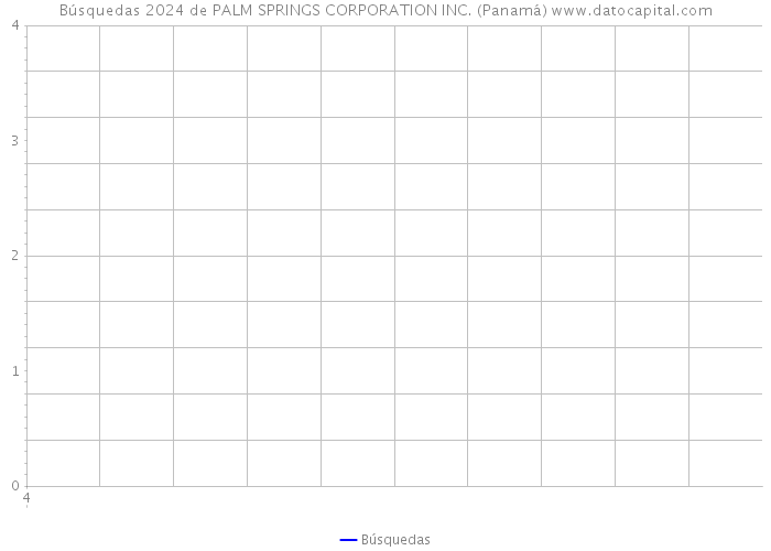 Búsquedas 2024 de PALM SPRINGS CORPORATION INC. (Panamá) 