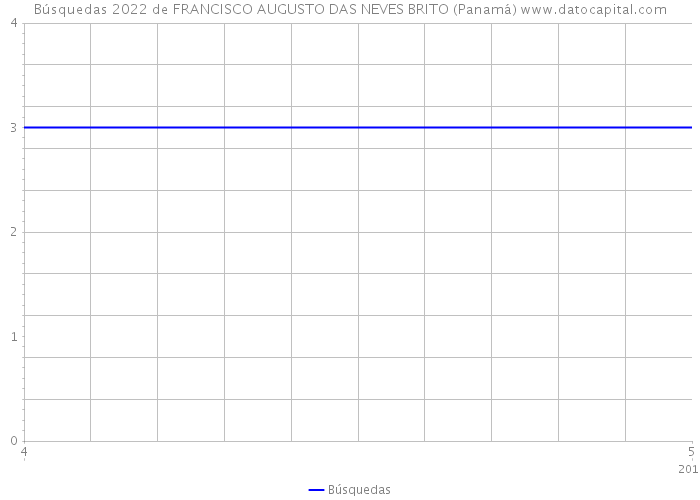 Búsquedas 2022 de FRANCISCO AUGUSTO DAS NEVES BRITO (Panamá) 