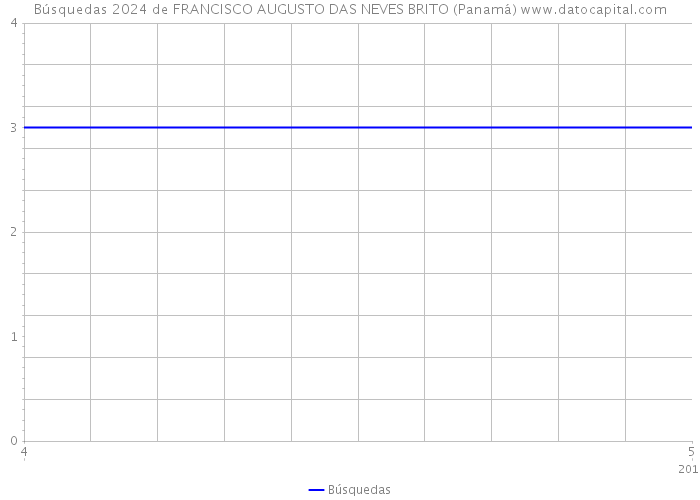 Búsquedas 2024 de FRANCISCO AUGUSTO DAS NEVES BRITO (Panamá) 