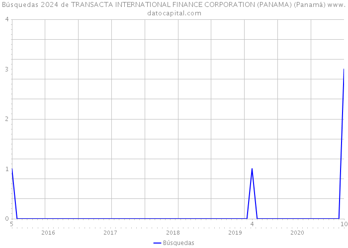Búsquedas 2024 de TRANSACTA INTERNATIONAL FINANCE CORPORATION (PANAMA) (Panamá) 