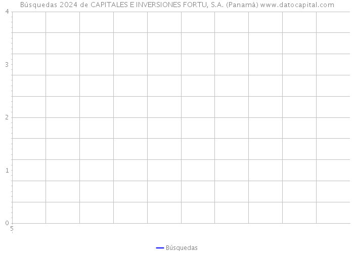 Búsquedas 2024 de CAPITALES E INVERSIONES FORTU, S.A. (Panamá) 