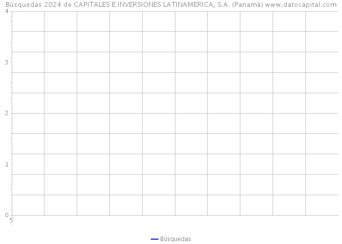 Búsquedas 2024 de CAPITALES E INVERSIONES LATINAMERICA, S.A. (Panamá) 
