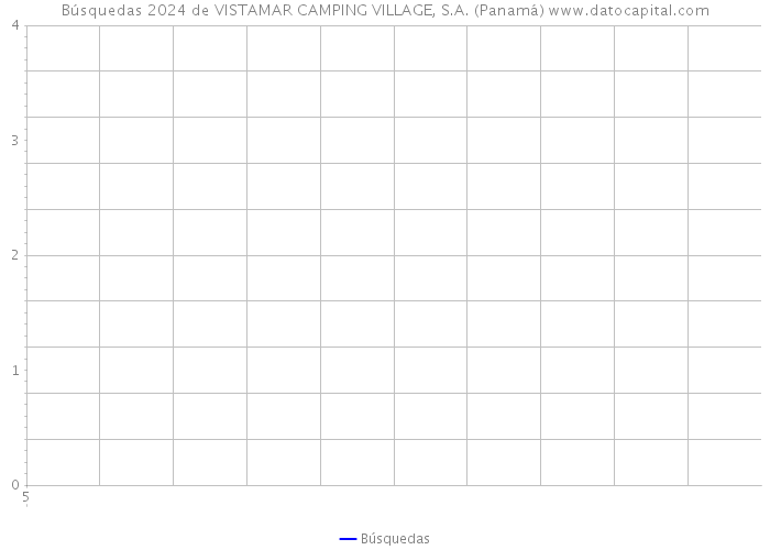 Búsquedas 2024 de VISTAMAR CAMPING VILLAGE, S.A. (Panamá) 