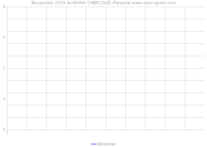 Búsquedas 2024 de MARIA CHERCOLES (Panamá) 