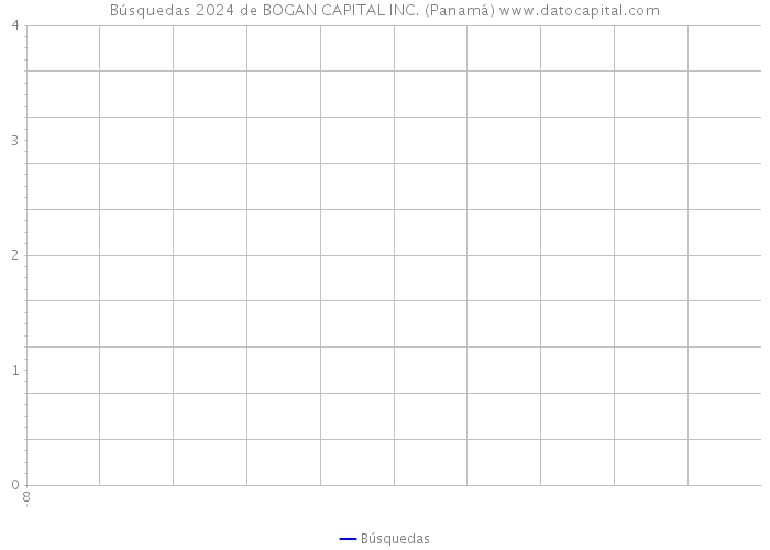 Búsquedas 2024 de BOGAN CAPITAL INC. (Panamá) 