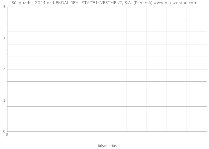 Búsquedas 2024 de KENDAL REAL STATE INVESTMENT, S.A. (Panamá) 