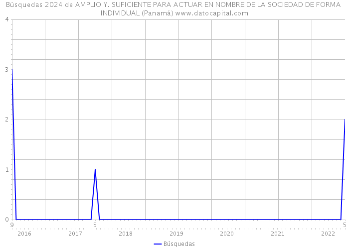 Búsquedas 2024 de AMPLIO Y. SUFICIENTE PARA ACTUAR EN NOMBRE DE LA SOCIEDAD DE FORMA INDIVIDUAL (Panamá) 