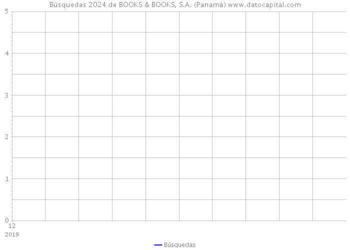 Búsquedas 2024 de BOOKS & BOOKS, S.A. (Panamá) 