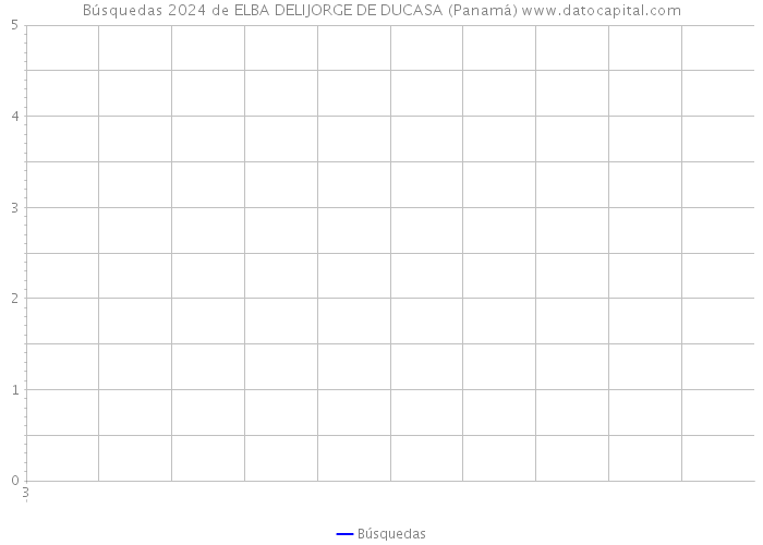 Búsquedas 2024 de ELBA DELIJORGE DE DUCASA (Panamá) 