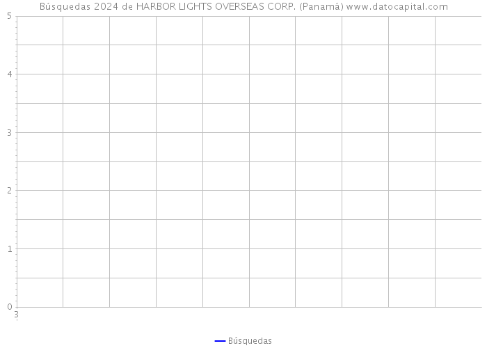 Búsquedas 2024 de HARBOR LIGHTS OVERSEAS CORP. (Panamá) 