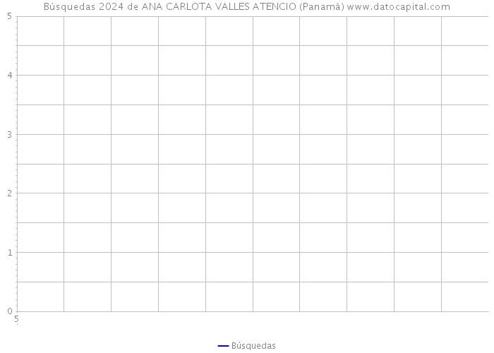 Búsquedas 2024 de ANA CARLOTA VALLES ATENCIO (Panamá) 