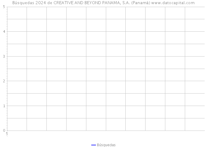 Búsquedas 2024 de CREATIVE AND BEYOND PANAMA, S.A. (Panamá) 