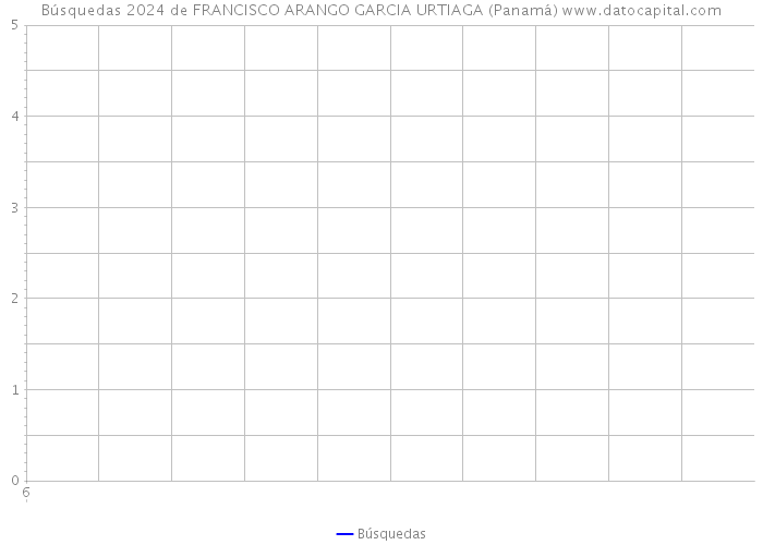 Búsquedas 2024 de FRANCISCO ARANGO GARCIA URTIAGA (Panamá) 