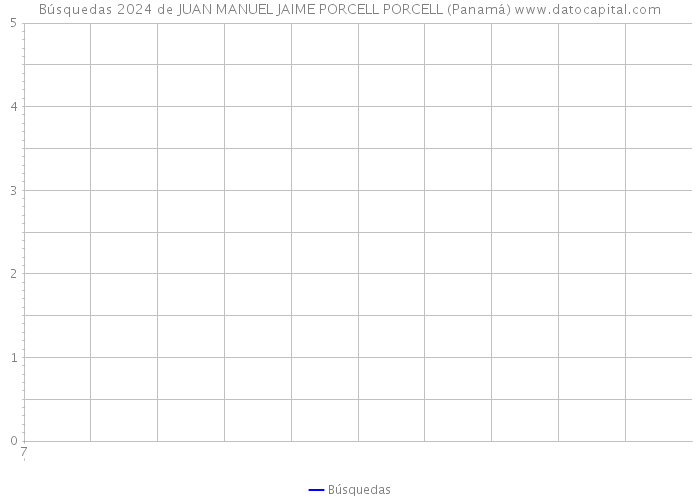 Búsquedas 2024 de JUAN MANUEL JAIME PORCELL PORCELL (Panamá) 