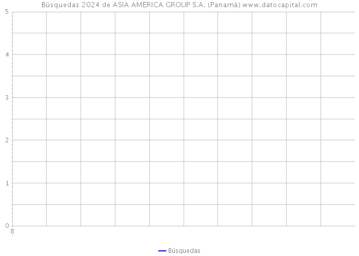 Búsquedas 2024 de ASIA AMERICA GROUP S.A. (Panamá) 