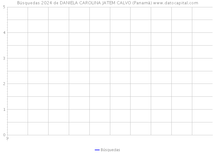 Búsquedas 2024 de DANIELA CAROLINA JATEM CALVO (Panamá) 